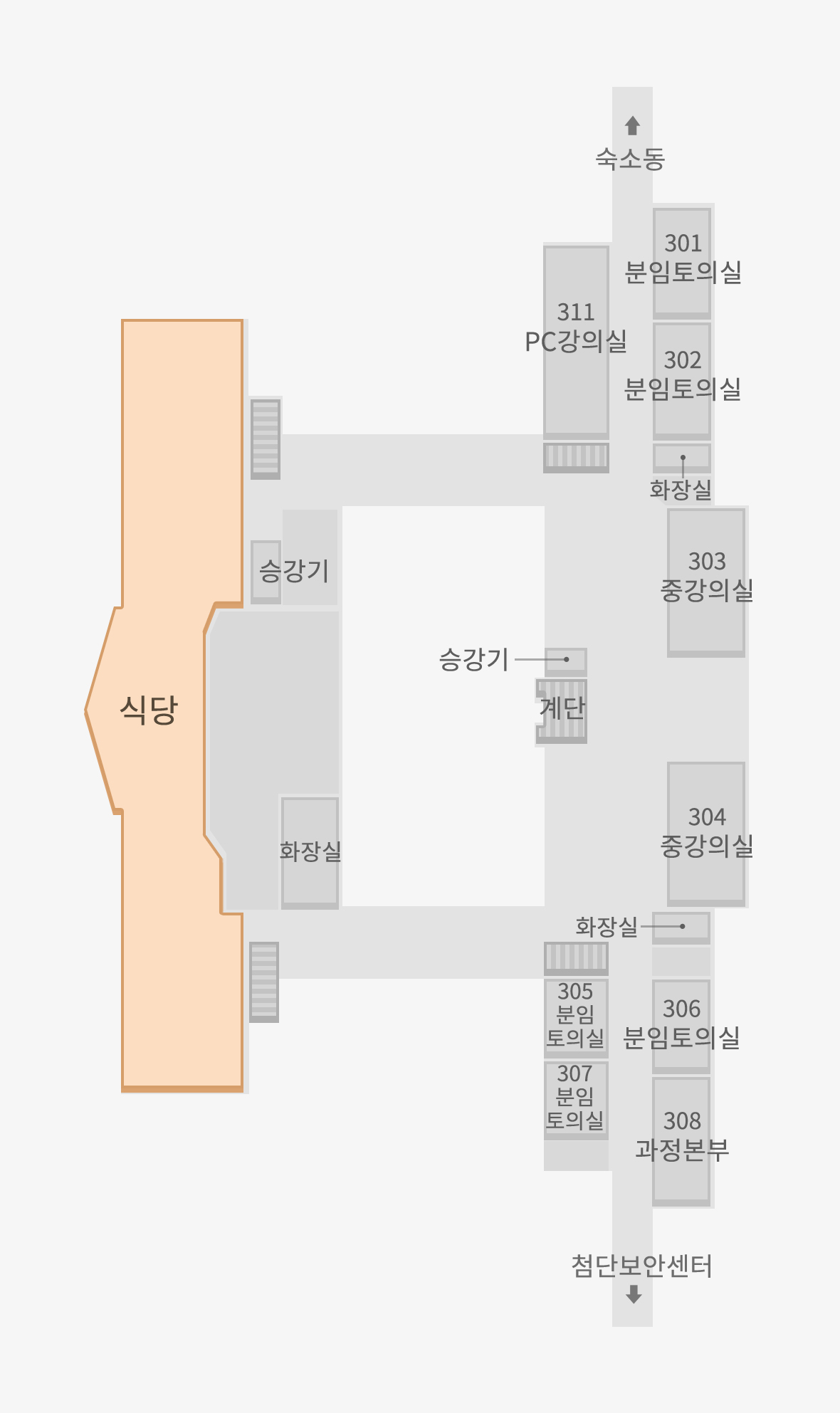 식당은 본관동 3층에 위치해 있습니다. 본관동 3층 아래쪽에는 식당이 있으며 위쪽으로는 중강의실 3개, 분임토의실 5개, 과정본부가 있습니다. 그리고 3층에는 숙소동과 첨단보안센터로 연결되는 통로가 있습니다. 그리고 식당과 중강의실 앞에 승강기가 있고 중강의실 좌우측으로 남녀 화장실이 있습니다.